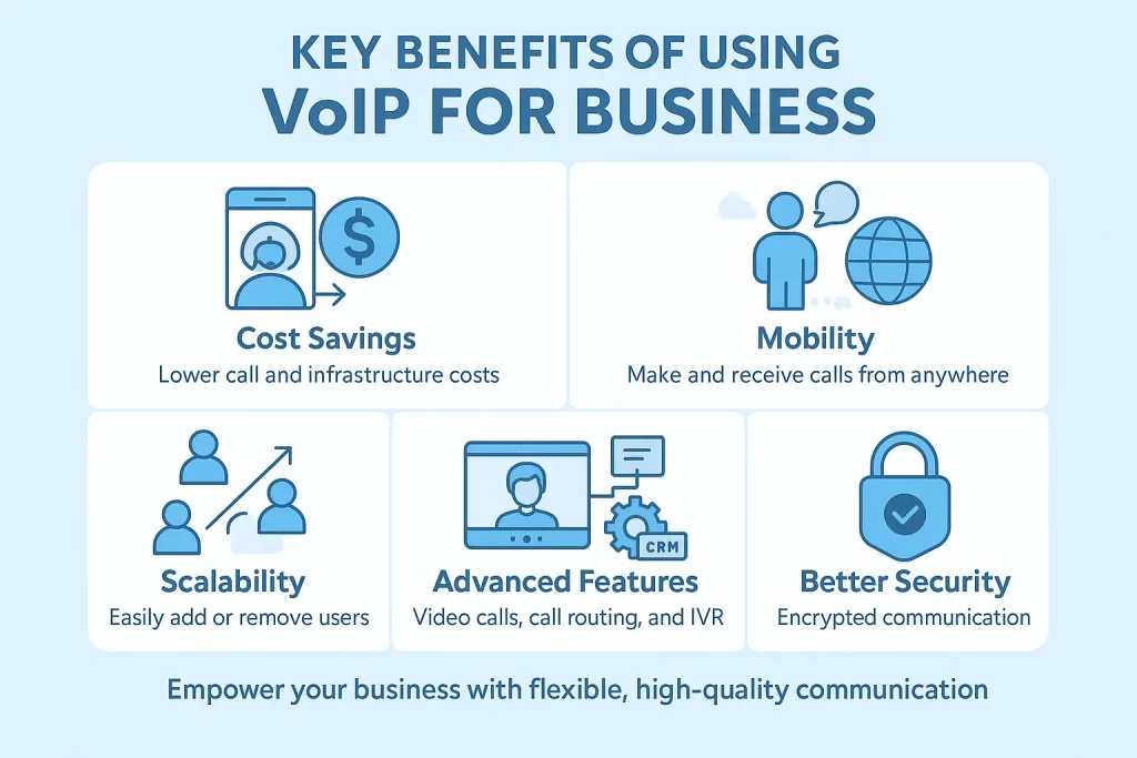 Benefits of Using VoIP